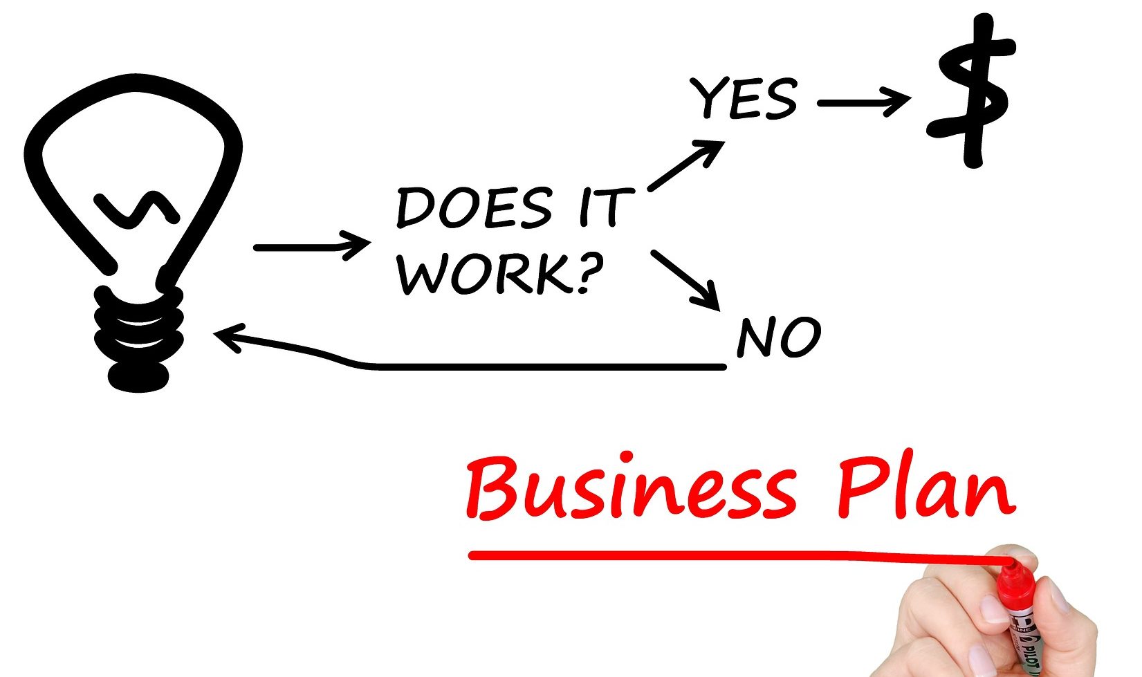 FileYourBusiness.com Business Plan